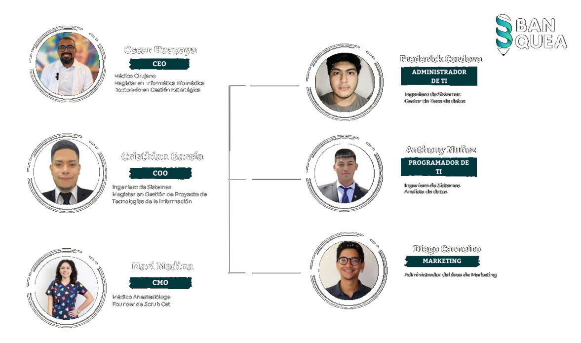 Organigrama del equipo